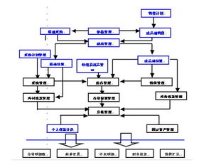 用友軟件U8 ERP 助力榆林煉油廠實現(xiàn)數(shù)字化轉(zhuǎn)型